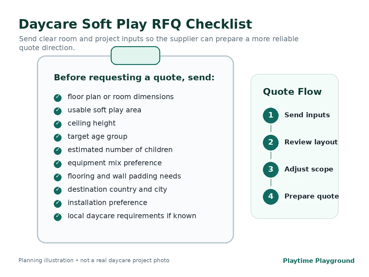 Daycare soft play equipment RFQ checklist with floor plan, usable area, age group, surfaces, destination and installation scope