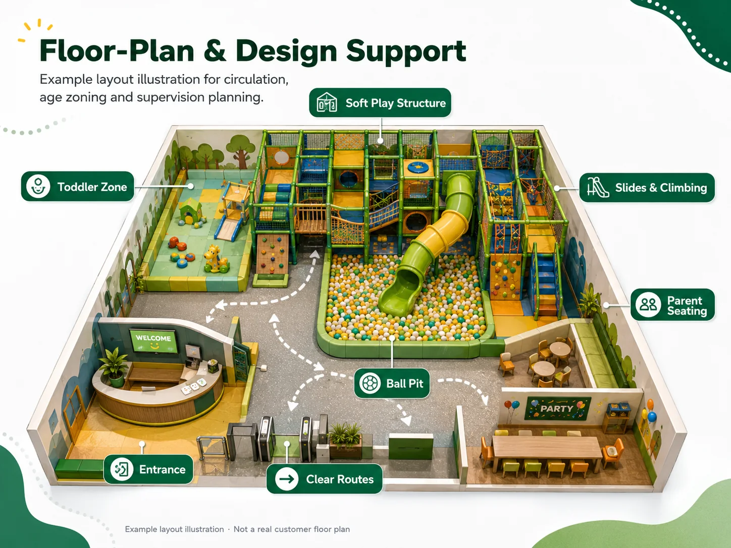 Indoor playground floor plan design support diagram with toddler zone slides ball pit climbing area circulation entrance reception and parent seating