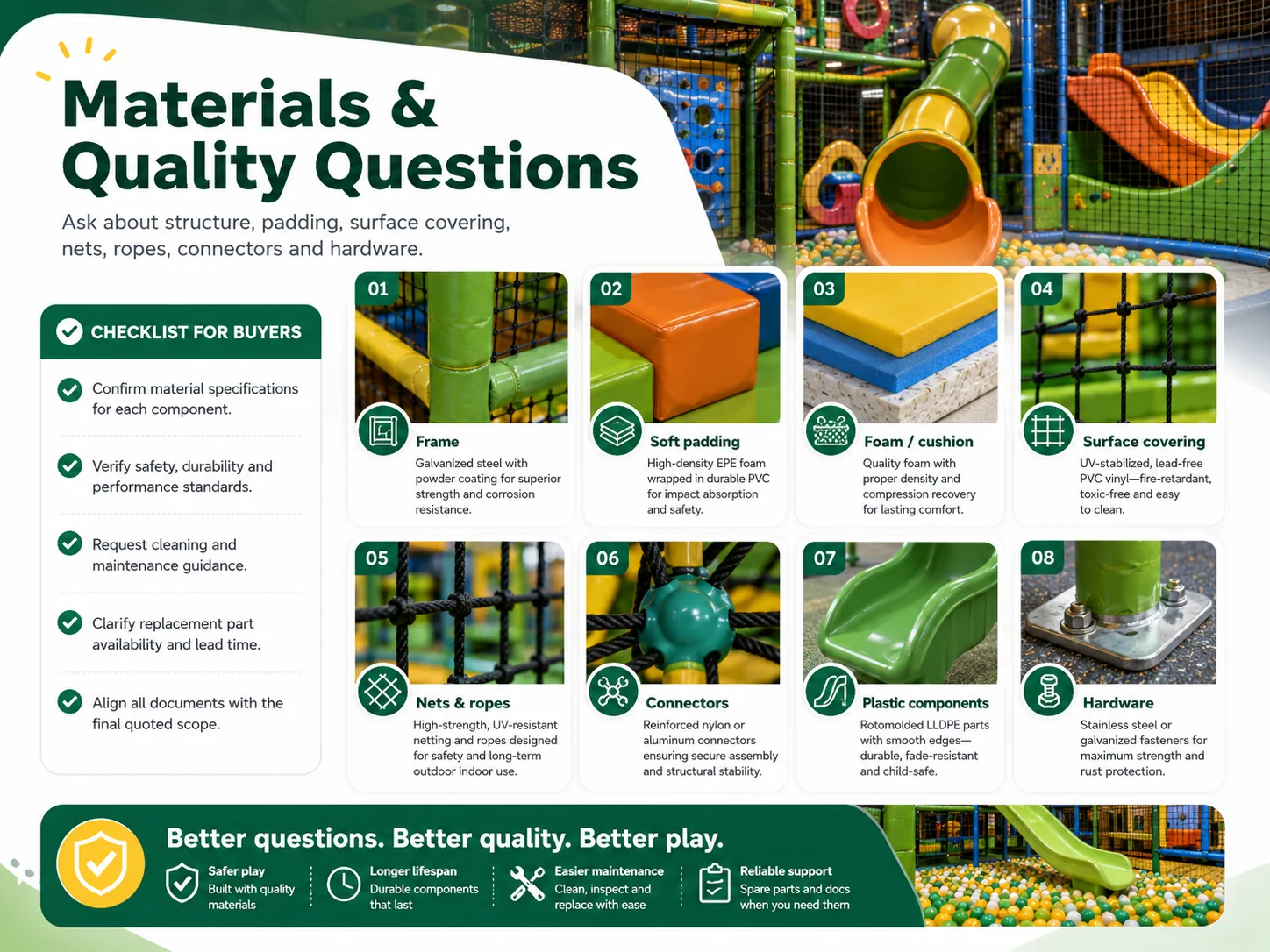 Indoor playground supplier material review for structure padding surface covers netting ropes hardware and replacement parts