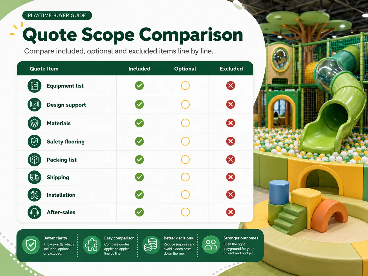 Indoor playground equipment quote scope comparison with equipment list design support materials safety flooring packing shipping installation and after-sales service