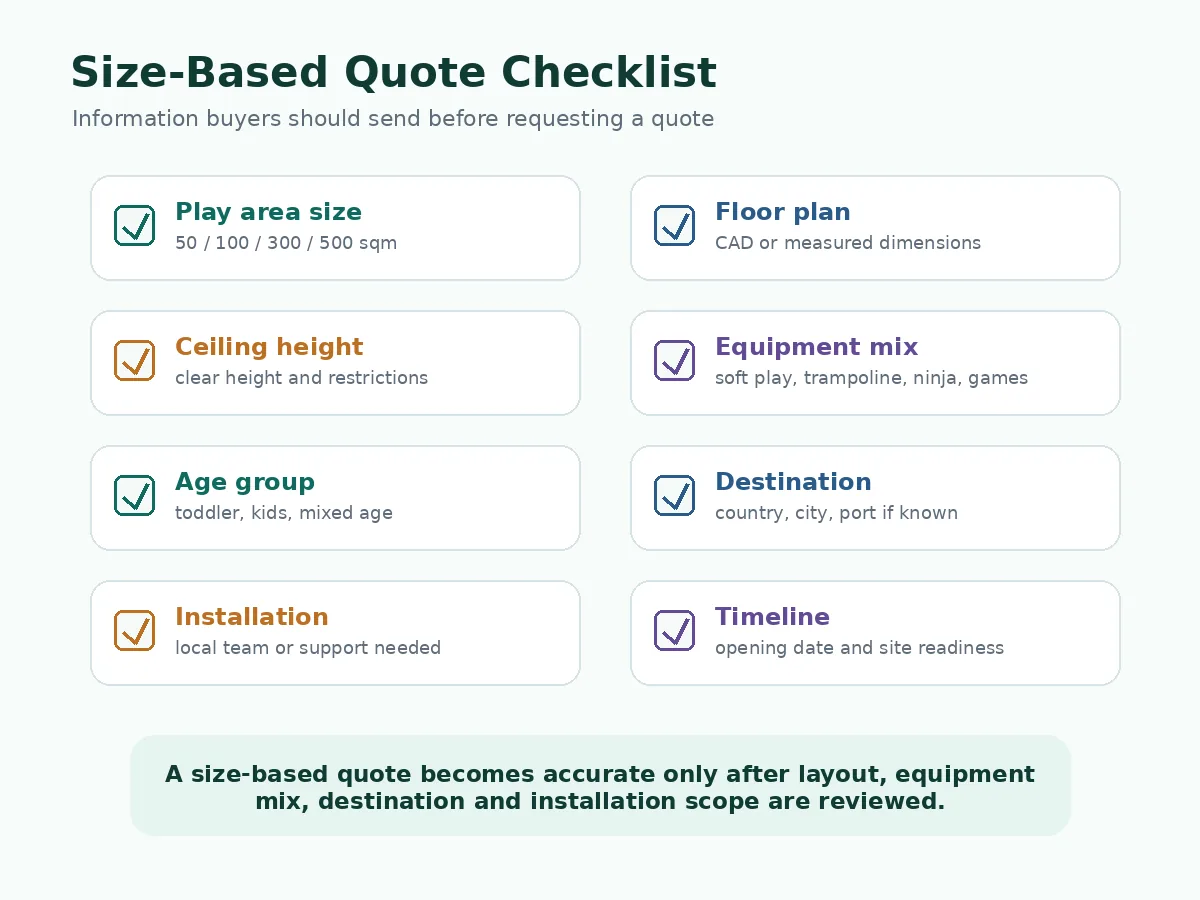Indoor playground size based quote checklist with floor plan ceiling height equipment mix and destination