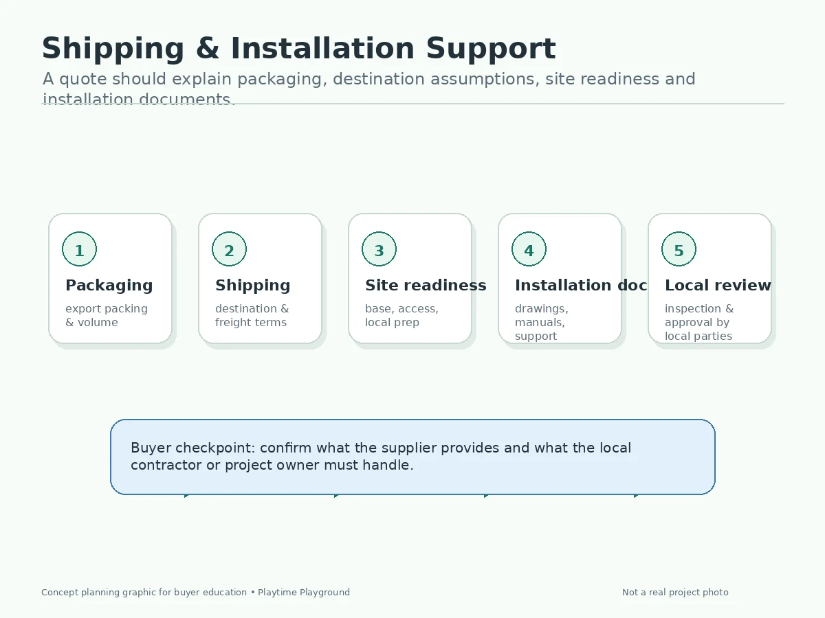 Outdoor playground shipping and installation responsibility from export packing to foundations and site handover