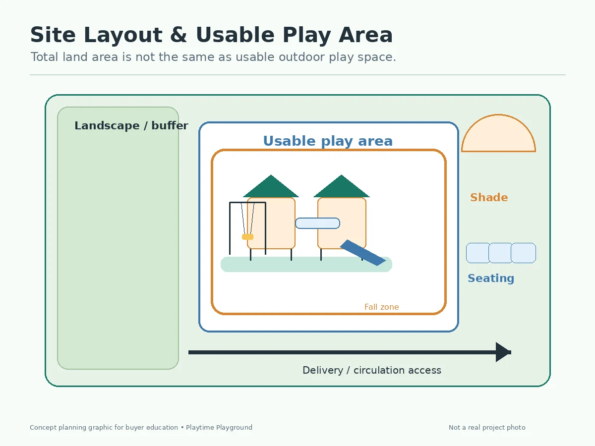 Outdoor playground site plan showing equipment zones, circulation, accessible routes, shade and site constraints